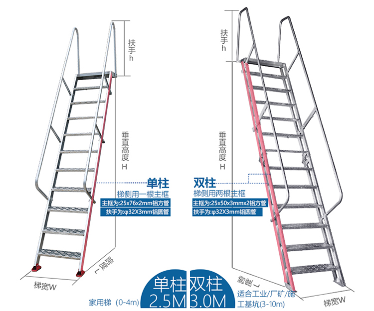 鋁合金爬梯的優(yōu)點